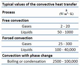 301023 Advanced Thermal and Fluid Engineering 2.jpg